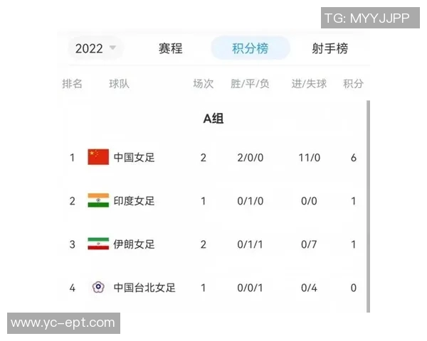 深圳篮球队在杯赛积分榜中以55分稳居第一名表现出色